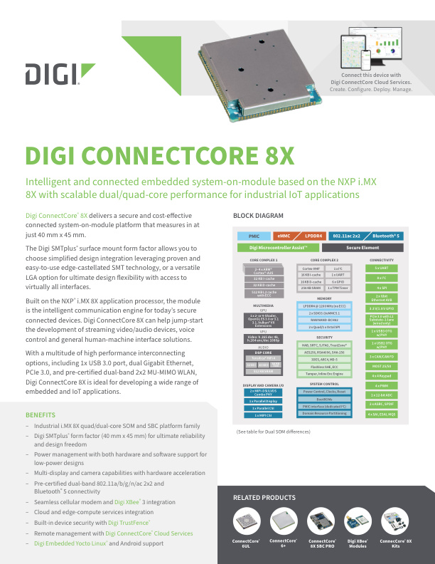 Digi ConnectCore 8X Fiche technique