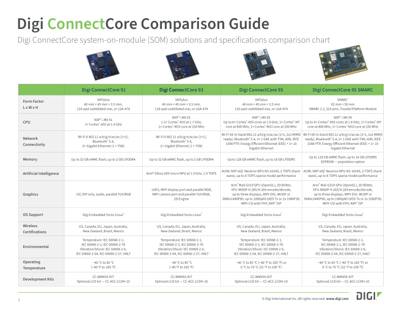 Digi ConnectCore Embedded Feature Product Comparison Guide cover page