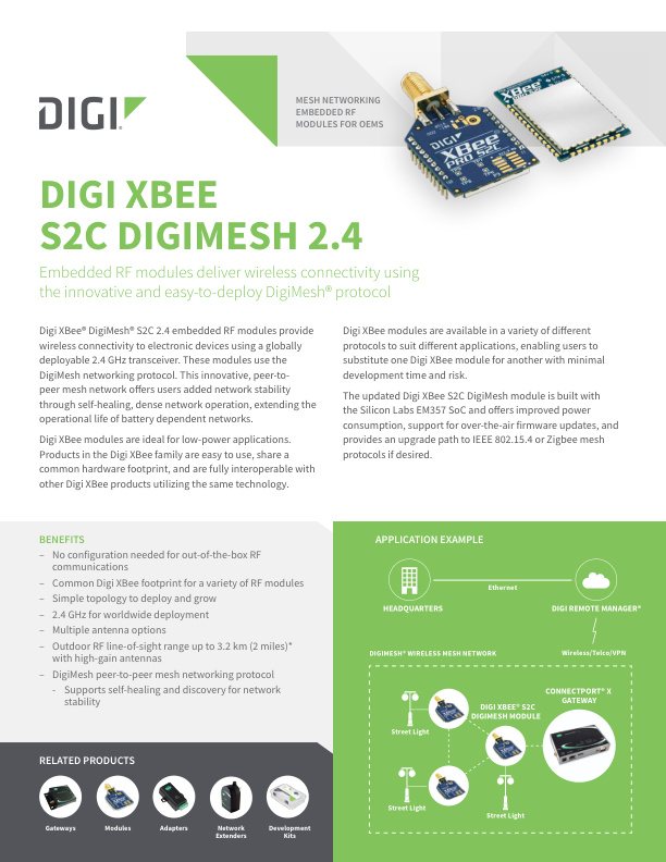 Digi XBee S2C DigiMesh 2.4 Datasheet